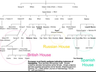 Russian House

British House
                        Spanish
                         House
 