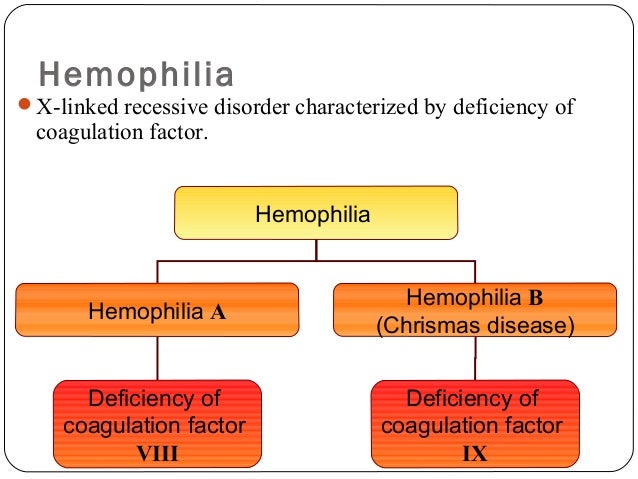 Hemophilia