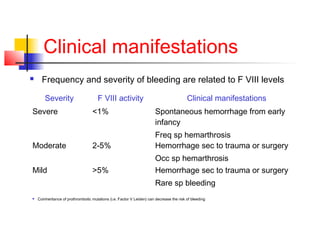 Clinical manifestations
 Frequency and severity of bleeding are related to F VIII levels
Severity F VIII activity Clinical manifestations
Severe <1% Spontaneous hemorrhage from early
infancy
Freq sp hemarthrosis
Moderate 2-5% Hemorrhage sec to trauma or surgery
Occ sp hemarthrosis
Mild >5% Hemorrhage sec to trauma or surgery
Rare sp bleeding
 Coinheritance of prothrombotic mutations (i.e. Factor V Leiden) can decrease the risk of bleeding
 