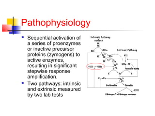 Pathophysiology
 Sequential activation of
a series of proenzymes
or inactive precursor
proteins (zymogens) to
active enzymes,
resulting in significant
stepwise response
amplification.
 Two pathways: intrinsic
and extrinsic measured
by two lab tests
 