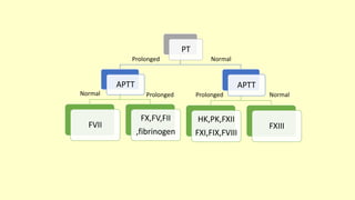 PT
APTT
FVII
FX,FV,FII
,fibrinogen
APTT
HK,PK,FXII
FXI,FIX,FVIII
FXIII
Prolonged
Prolonged
Prolonged Normal
Normal
Normal
 