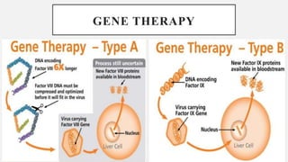 GENE THERAPY
 