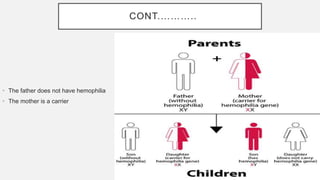 CONT.………..
• The father does not have hemophilia
• The mother is a carrier
 