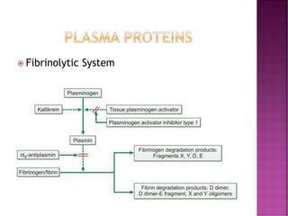 Fibrinolytic System
 