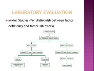  Mixing Studies (For distinguish between factor
deficiency and factor Inhibitors)
 