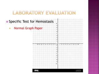  Specific Test for Hemostasis
 Normal Graph Paper
 