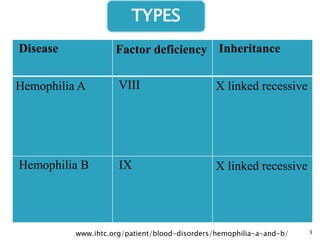 Factor 7 Deficiency Inheritance Hemophilia a | PPTX