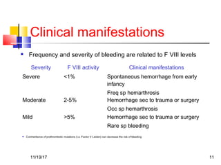 Clinical manifestations
 Frequency and severity of bleeding are related to F VIII levels
Severity F VIII activity Clinical manifestations
Severe <1% Spontaneous hemorrhage from early
infancy
Freq sp hemarthrosis
Moderate 2-5% Hemorrhage sec to trauma or surgery
Occ sp hemarthrosis
Mild >5% Hemorrhage sec to trauma or surgery
Rare sp bleeding
 Coinheritance of prothrombotic mutations (i.e. Factor V Leiden) can decrease the risk of bleeding
11/19/17 11
 