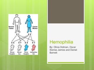 Hemophilia
By: Olivia Holman, Oscar
Sierras Jaimes and Daniel
Barnett
 