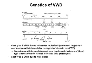 hemophilia_VWD .ppt