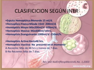 CLASIFICICION SEGÚN INER
•Esputo Hemoptòico:Menorde 15 ml/d.
•Hemoptisis Franca:Màsde 15ml -200ml/d.
•Hemoptisis Mayor:Màs200ml/d -600ml/d.
•Hemoptisis Masiva: Màs600ml/16hrs.
•Hemoptisis Exanguinante:1000ml/d -150ml/h.
•Hemoptisis Activa:Hasta48 hrs.
•Hemoptisis Inactiva: No presente en el momento
A-Reciente: Màs de 48 hrs y menos de 7 dìas.
B-No Reciente: Màs de 7 dìas.
Rev Inst NalEnfRespMexVol6,No. 1;2003
 