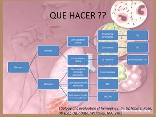 QUE HACER ??
Etiology and evaluation of hemoptysis. In: UpToDate, Rose,
BD (Ed), UpToDate, Wellesley, MA, 2005
 