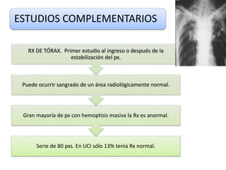 ESTUDIOS COMPLEMENTARIOS
Serie de 80 pxs. En UCI sólo 13% tenía Rx normal.
Gran mayoría de px con hemoptisis masiva la Rx es anormal.
Puede ocurrir sangrado de un área radiológicamente normal.
RX DE TÓRAX. Primer estudio al ingreso o después de la
estabilización del px.
 