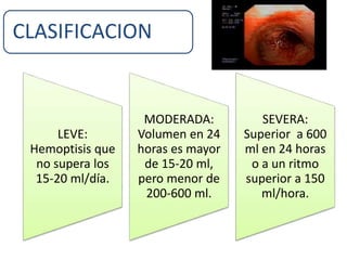 CLASIFICACION
LEVE:
Hemoptisis que
no supera los
15-20 ml/día.
MODERADA:
Volumen en 24
horas es mayor
de 15-20 ml,
pero menor de
200-600 ml.
SEVERA:
Superior a 600
ml en 24 horas
o a un ritmo
superior a 150
ml/hora.
 