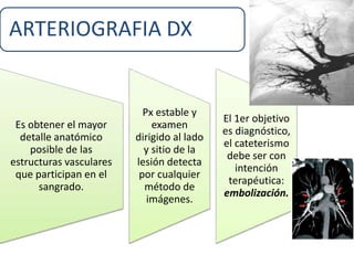 ARTERIOGRAFIA DX
Es obtener el mayor
detalle anatómico
posible de las
estructuras vasculares
que participan en el
sangrado.
Px estable y
examen
dirigido al lado
y sitio de la
lesión detecta
por cualquier
método de
imágenes.
El 1er objetivo
es diagnóstico,
el cateterismo
debe ser con
intención
terapéutica:
embolización.
 