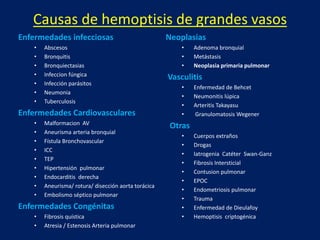 Causas de hemoptisis de grandes vasos
Enfermedades infecciosas
• Abscesos
• Bronquitis
• Bronquiectasias
• Infeccion fúngica
• Infección parásitos
• Neumonia
• Tuberculosis
Enfermedades Cardiovasculares
• Malformacion AV
• Aneurisma arteria bronquial
• Fístula Bronchovascular
• ICC
• TEP
• Hipertensión pulmonar
• Endocarditis derecha
• Aneurisma/ rotura/ disección aorta torácica
• Embolismo séptico pulmonar
Enfermedades Congénitas
• Fibrosis quística
• Atresia / Estenosis Arteria pulmonar
Neoplasias
• Adenoma bronquial
• Metástasis
• Neoplasia primaria pulmonar
Vasculitis
• Enfermedad de Behcet
• Neumonitis lúpica
• Arteritis Takayasu
• Granulomatosis Wegener
Otras
• Cuerpos extraños
• Drogas
• Iatrogenia Catéter Swan-Ganz
• Fibrosis Intersticial
• Contusion pulmonar
• EPOC
• Endometriosis pulmonar
• Trauma
• Enfermedad de Dieulafoy
• Hemoptisis criptogénica
 