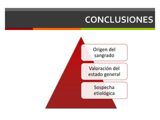 CONCLUSIONES
O
r
i
g
e
n
d
e
l
s
a
n
g
r
a
d
o
V
a
l
o
r
a
c
i
ó
n
e
s
t
a
d
o
g
e
n
e
r
a
l
Origen del
sangrado
Valoración del
estado general
Sospecha
etiológica
 