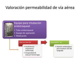 Valoración permeabilidad de vía aérea
Equipo para intubación
endotraqueal
• Tubo endotraqueal
• Equipo de aspiración
• Medicación
Usar en caso de:
• Insuficiencia
respiratoria
confirmada
• Incapacidad de
evacuar hemorragia
Acompañar de:
• Examen endoscópico
para localizar sitio de
sangrado
 