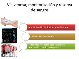 Vía venosa, monitorización y reserva
de sangre
Administración de líquidos y medicación
Control de signos vitales
Tener paquetes globulares listos para
transfundir cuando se requiera
 