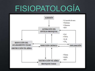 FISIOPATOLOGÍA
 