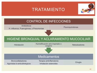 Medicamentos
Broncodilatadores
Agonistas b-anticolinérgicos
Terapia antiinflamatoria
Inhalación esteroides
Cirugía
HIGIENE BRONQUIAL Y ACLARAMIENTO MUCOCILIAR
Hidratación
Humidificación aire inspirado o
oxígeno
Nebulizadores
CONTROL DE INFECCIONES
Antibióticos
H. influenza, P.aeruginosa, s Pneumoniae
Fluoroquinolonas
42
TRATAMIENTO
 