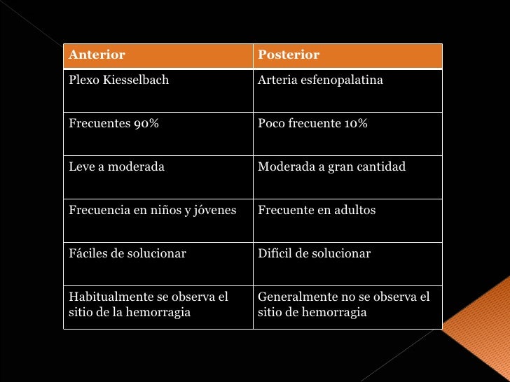 Hemoptisis Y Epistaxis