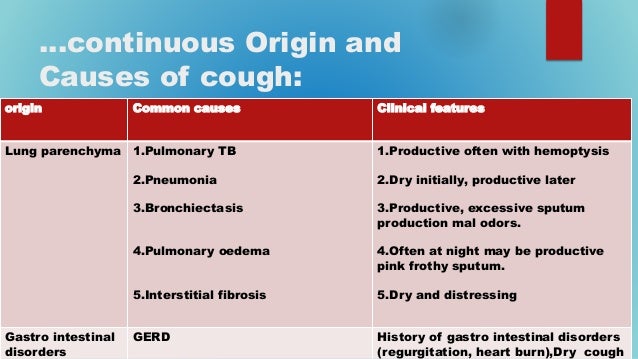 Hemoptysis and cough