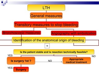 LTH
General measures
Transitory measures to stop bleeding
Angiography with embolization
Identification of the anatomical origin of bleeding
Bronchoscopic measures
+
Is the patient stable and is resection technically feasible?
Is surgery 1st ?
Appropriate
medical treatment
Surgery
YES NO
YES
NO
 
