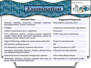 ExaminationExamination
Clinical CluesClinical Clues Suggested DiagnosisSuggested Diagnosis
Cachexia, clubbing, hoarseness, Cushing's syndrome,Cachexia, clubbing, hoarseness, Cushing's syndrome,
hyperpigmentation, Horner's syndromehyperpigmentation, Horner's syndrome
Bronchogenic carcinoma, SCLCBronchogenic carcinoma, SCLC
ClubbingClubbing Lung cancer, bronchiectasis, lung abscessLung cancer, bronchiectasis, lung abscess
Dullness to percussion, fever, crepitationsDullness to percussion, fever, crepitations PneumoniaPneumonia
Fever, tachypnea, hypoxia, working accessory respiratoryFever, tachypnea, hypoxia, working accessory respiratory
muscles, barrel chest, intercostal retractions, pursed lipmuscles, barrel chest, intercostal retractions, pursed lip
breathing, rhonchi, distant heart soundsbreathing, rhonchi, distant heart sounds
COPD, Lung cancer, pneumoniaCOPD, Lung cancer, pneumonia
Gingival thickening, saddle nose, nasal septum perforationGingival thickening, saddle nose, nasal septum perforation Wegener's granulomatosisWegener's granulomatosis
Mid diastolic rumbling murmurMid diastolic rumbling murmur MSMS
LN enlargement, cachexia, violaceous skin lesionsLN enlargement, cachexia, violaceous skin lesions Kaposi's sarcoma 2ry to HIVKaposi's sarcoma 2ry to HIV
Tachypnea, tachycardia, dyspnea, S1Q3T3, pleural frictionTachypnea, tachycardia, dyspnea, S1Q3T3, pleural friction
rub, unilateral leg pain & edemarub, unilateral leg pain & edema
Pulmonary thromboembolismPulmonary thromboembolism
Orofacial & mucous membrane telangiectasia, epistaxisOrofacial & mucous membrane telangiectasia, epistaxis Osler-Weber-Rendu diseaseOsler-Weber-Rendu disease
Tachycardia, tachypnea, hypoxia, congested neck veins, S3Tachycardia, tachypnea, hypoxia, congested neck veins, S3
gallop, bilateral fine basal crepitationsgallop, bilateral fine basal crepitations
CHF caused by Lt V. dysfunction or MSCHF caused by Lt V. dysfunction or MS
 