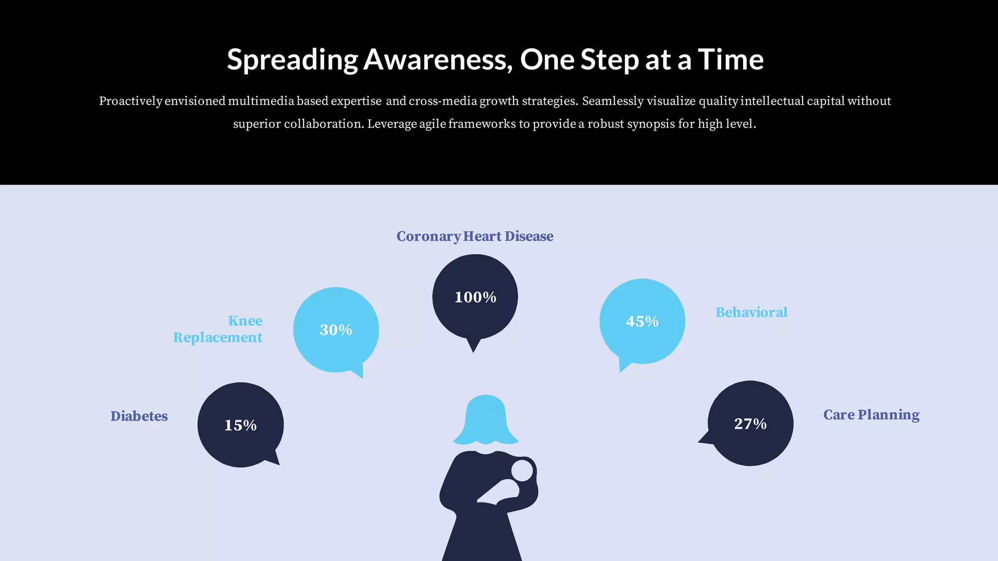 Diabetes
Knee
Replacement
CoronaryHeart Disease
Care Planning
Behavioral
15%
30%
100%
27%
45%
Proactively envisioned multimedia based expertise and cross-media growth strategies. Seamlessly visualize quality intellectual capital without
superior collaboration. Leverage agile frameworks to provide a robust synopsis for high level.
Spreading Awareness, One Step at a Time
 