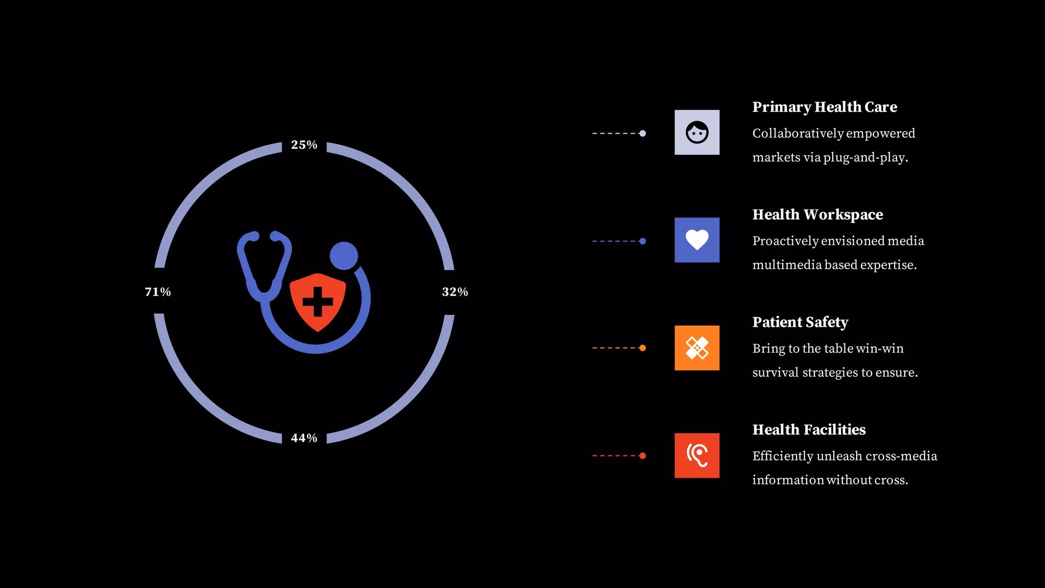 Primary Health Care
Collaboratively empowered
markets via plug-and-play.
Health Workspace
Proactively envisioned media
multimedia based expertise.
Patient Safety
Bring to the table win-win
survival strategies to ensure.
Health Facilities
Efficiently unleash cross-media
informationwithout cross.
32%71%
44%
25%
 