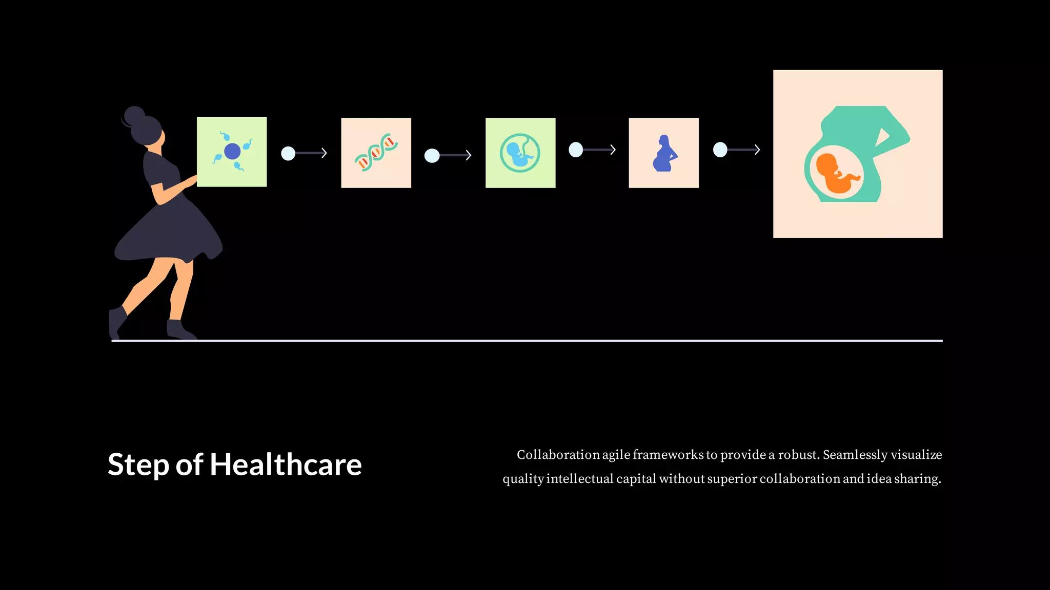 Step of Healthcare
Collaborationagile frameworks to provide a robust. Seamlessly visualize
quality intellectual capital without superior collaborationand idea sharing.
 