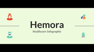 HemoraHealthcare Infographic
 