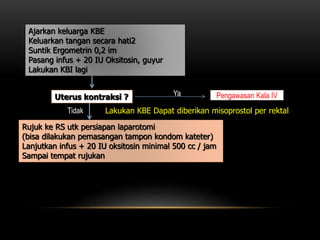 Ajarkan keluarga KBE
Keluarkan tangan secara hati2
Suntik Ergometrin 0,2 im
Pasang infus + 20 IU Oksitosin, guyur
Lakukan KBI lagi
Uterus kontraksi ?
Rujuk ke RS utk persiapan laparotomi
(bisa dilakukan pemasangan tampon kondom kateter)
Lanjutkan infus + 20 IU oksitosin minimal 500 cc / jam
Sampai tempat rujukan
Ya Pengawasan Kala IV
Tidak Lakukan KBE Dapat diberikan misoprostol per rektal
 