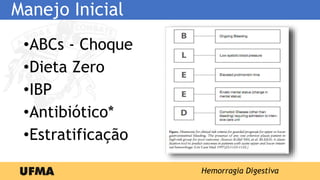 Manejo Inicial
•ABCs - Choque
•Dieta Zero
•IBP
•Antibiótico*
•Estratificação
Hemorragia Digestiva
 