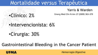 Mortalidade versus Terapêutica
Hemorragia Digestiva
•Clínico: 2%
•Intervencionista: 6%
•Cirurgia: 30%
 