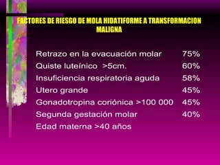 FACTORES DE RIESGO DE MOLA HIDATIFORME A TRANSFORMACION MALIGNA 