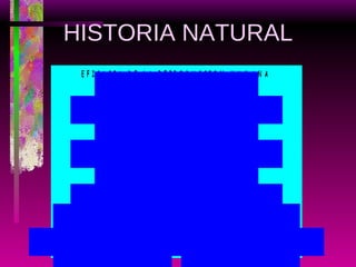 HISTORIA NATURAL 