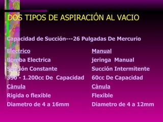 DOS TIPOS DE ASPIRACIÓN AL VACIO Capacidad de Succión---26 Pulgadas De Mercurio  Electrico   Manual Bomba Electrica   jeringa  Manual Succión Constante   Succión Intermitente 350 - 1.200cc De  Capacidad    60cc De Capacidad  Cànula   Cànula Rigida o flexible   Flexible  Diametro de 4 a 16mm    Diametro de 4 a 12mm 