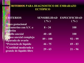 CRITERIOS PARA DIAGNOSTICO DE EMBARAZO ECTÓPICO 