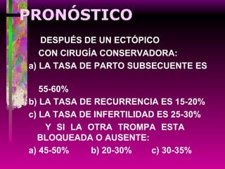 PRONÓSTICO DESPUÉS DE UN ECTÓPICO CON CIRUGÍA CONSERVADORA: a) LA TASA DE PARTO SUBSECUENTE ES  55-60% b) LA TASA DE RECURRENCIA ES 15-20% c) LA TASA DE INFERTILIDAD ES 25-30% Y SI LA OTRA TROMPA ESTA  BLOQUEADA O AUSENTE: a) 45-50%  b) 20-30%  c) 30-35% 