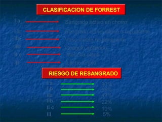 hemorragia digestiva alta | PPT