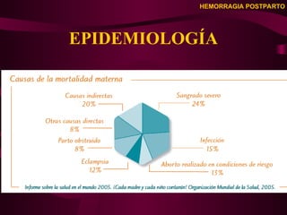 HEMORRAGIA POSTPARTO
EPIDEMIOLOGÍA
 