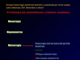 Incluye hemorragia menstrual anormal y ocasionada por otras causas, como embarazo, Enf. Generales o cáncer. Patrones de hemorragia uterina anormal Menorragia Hipomenorrea Metrorragia Hemorragia uterina fuera del período menstrual . CAUSA: Pólipos endometriales. Carcinomas endometrial. 