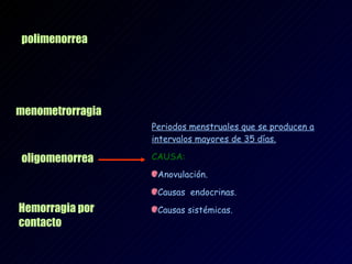 polimenorrea Periodos menstruales que se producen a intervalos mayores de 35 días. CAUSA: Anovulación. Causas  endocrinas. Causas sistémicas. menometrorragia oligomenorrea Hemorragia por contacto 