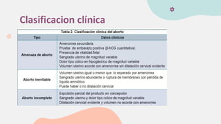 Clasificacion clínica
 