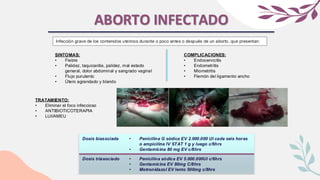 ABORTO INFECTADO
Infección grave de los contenidos uterinos durante o poco antes o después de un aborto, que presentan:
SINTOMAS:
• Fiebre
• Palidez, taquicardia, palidez, mal estado
general, dolor abdominal y sangrado vaginal
• Flujo purulento
• Útero agrandado y blando
COMPLICACIONES:
• Endocervicitis
• Endometritis
• Miometritis
• Flemón del ligamento ancho
TRATAMIENTO:
• Eliminar el foco infeccioso
• ANTIBIOTICOTERAPIA
• LUI/AMEU
Dosis biasociada • Penicilina G sódica EV 2.000.000 UI cada seis horas
o ampicilina IV STAT 1 g y luego c/6hrs
• Gentamicina 80 mg EV c/8hrs
Dosis triasociado • Penicilina sódica EV 5.000.000UI c/6hrs
• Gentamicina EV 80mg C/8hrs
• Metronidazol EV lento 500mg c/8hrs
 