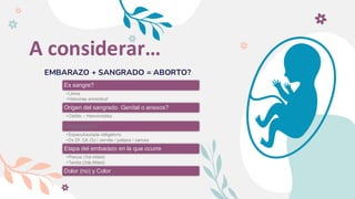 Es sangre?
•Limos
•Hidrorrea amniótica*
Origen del sangrado. Genital o anexos?
•Cistitis – Hemorroides
Localizacion
•Especuloscopia obligatorio
•Dx Df: CA CU / cervitis / polipos / varices
Etapa del embarazo en la que ocurre
•Precoz (1ra mitad)
•Tardía (2da Mitad)
Dolor (no) y Color
A considerar…
EMBARAZO + SANGRADO = ABORTO?
 