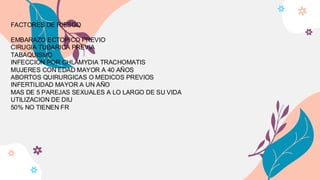 FACTORES DE RIESGO
EMBARAZO ECTOPICO PREVIO
CIRUGIA TUBARICA PREVIA
TABAQUISMO
INFECCION POR CHLAMYDIA TRACHOMATIS
MUJERES CON EDAD MAYOR A 40 AÑOS
ABORTOS QUIRURGICAS O MEDICOS PREVIOS
INFERTILIDAD MAYOR A UN AÑO
MAS DE 5 PAREJAS SEXUALES A LO LARGO DE SU VIDA
UTILIZACION DE DIU
50% NO TIENEN FR
 