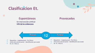 Sin intervención artificial
15% de los embarazos
Espontáneos Provocados
Clasificacion Et.
12
Precoz Tardío
✓ Bioquímico – Implantacional – Pre Clínico
✓ Antes de la menstruacion – identificación saco ovular
✓ Dx : B – HCG (+)
✓ Bioquímico – Implantacional – Pre Clínico
✓ Antes de la menstruacion – identificación saco ovular
✓ Dx : B – HCG (+)
 